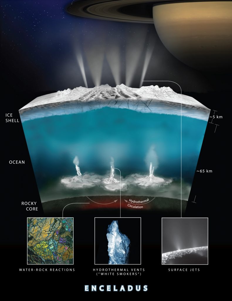 New signs of life from Enceladus