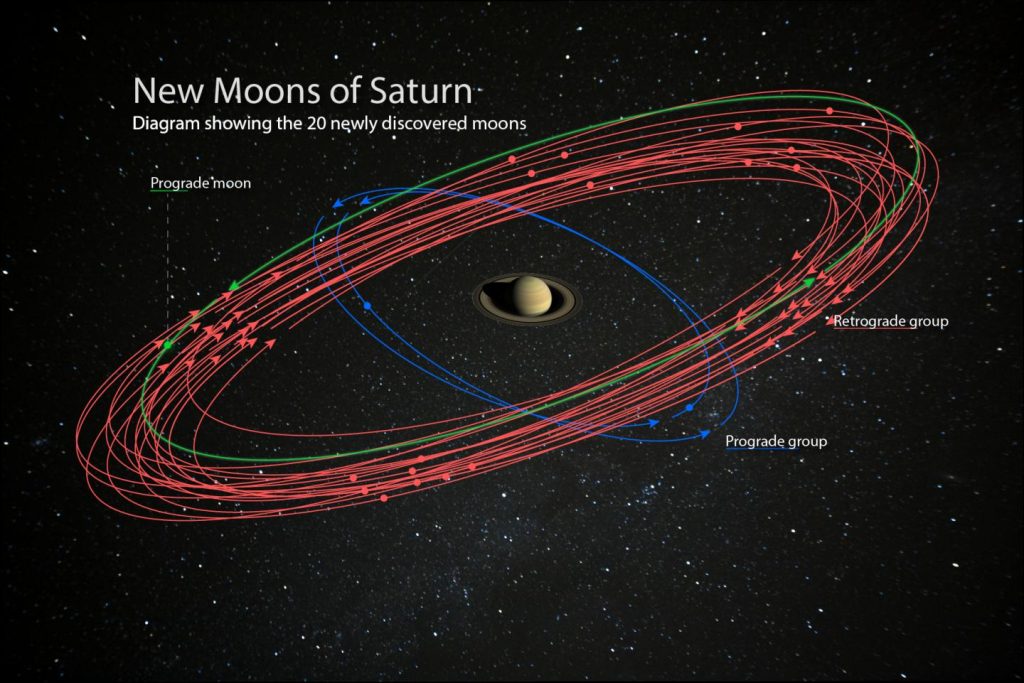 Saturn is the new King of Moons – and you can help name the moons just discovered!