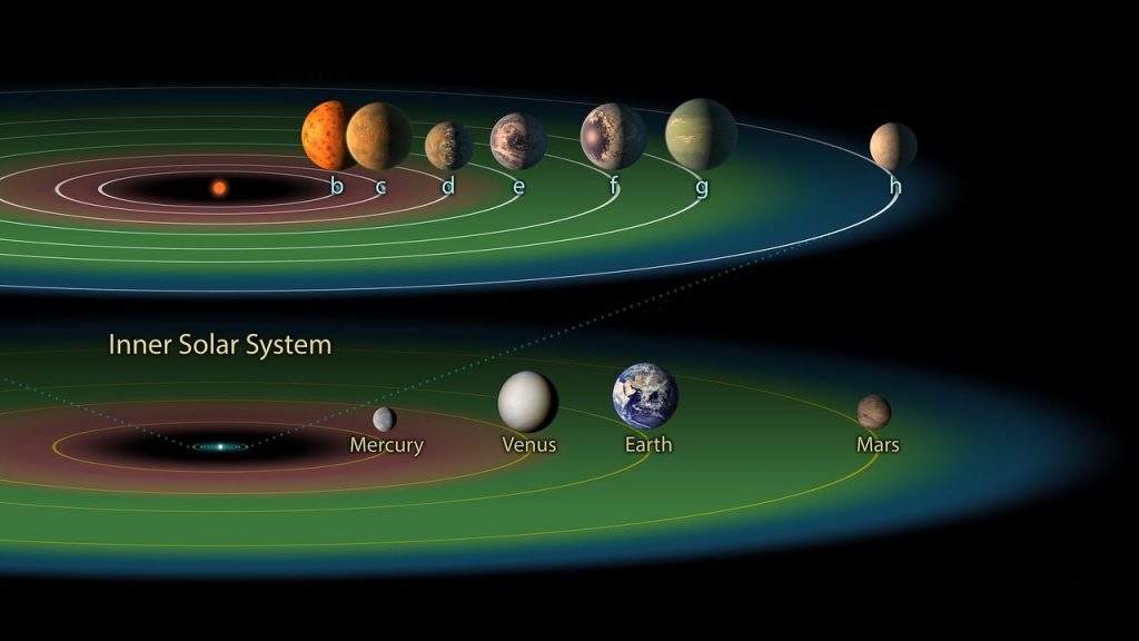 How many planets fit into a star’s habitable zone?
