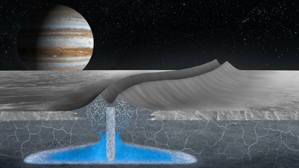 La luna Europa de Júpiter podría tener agua cerca de la superficie